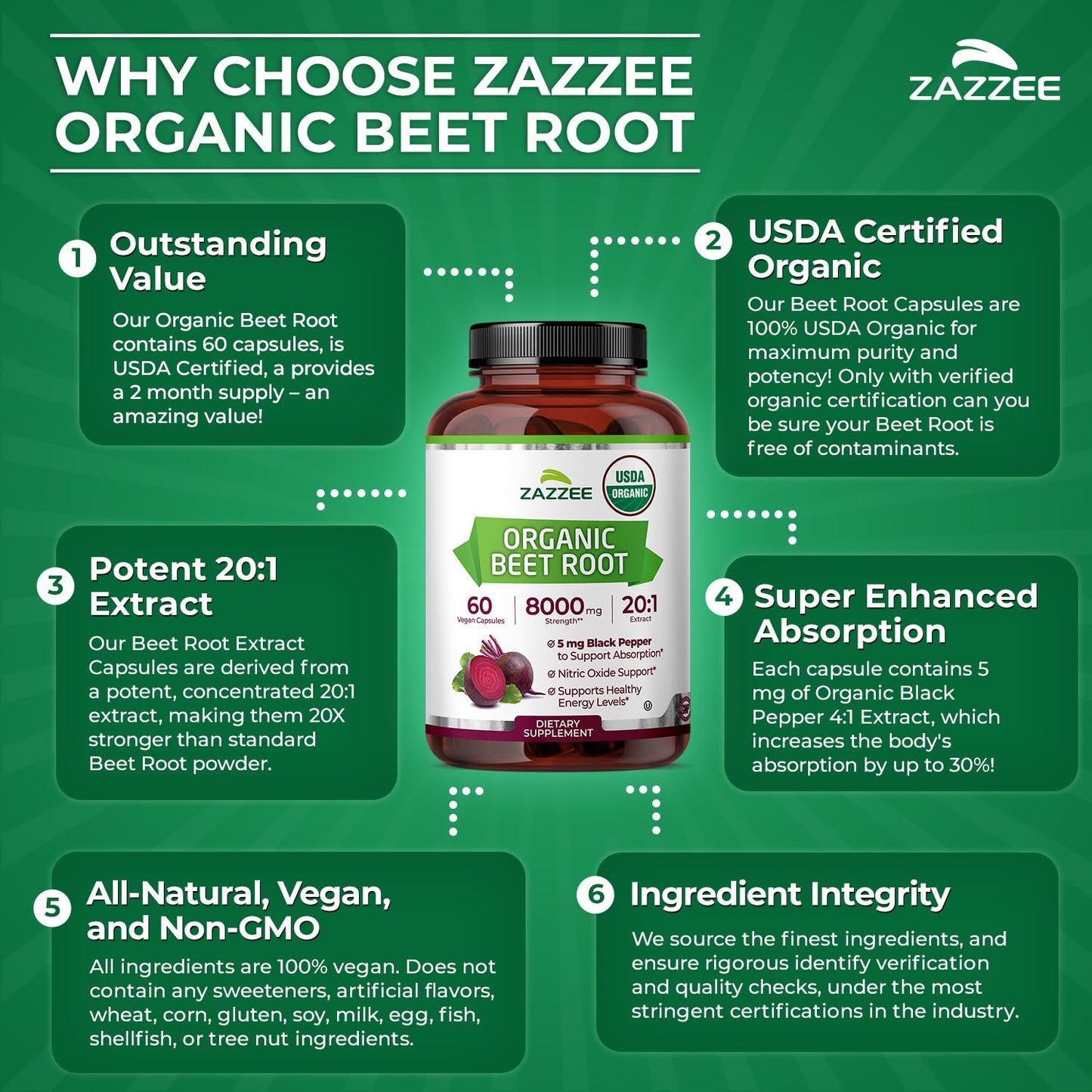 Zazzee USDA Organic Beet Root 20:1 Extract, 120 Vegan Quick Release Capsules, 4 Month Supply, Nitric Oxide Support, Black Pepper Extract for Enhanced Absorption, Certified Kosher, Non-GMO, Made in USA