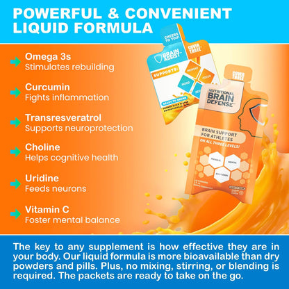 Brain Assist + Brain Defense | Support Focus, Memory, Clarity, Concentration, Regeneration Support | Omega Fish Oil, Resveratrol, Turmeric, Uridine, Curcumin, Vitamin C