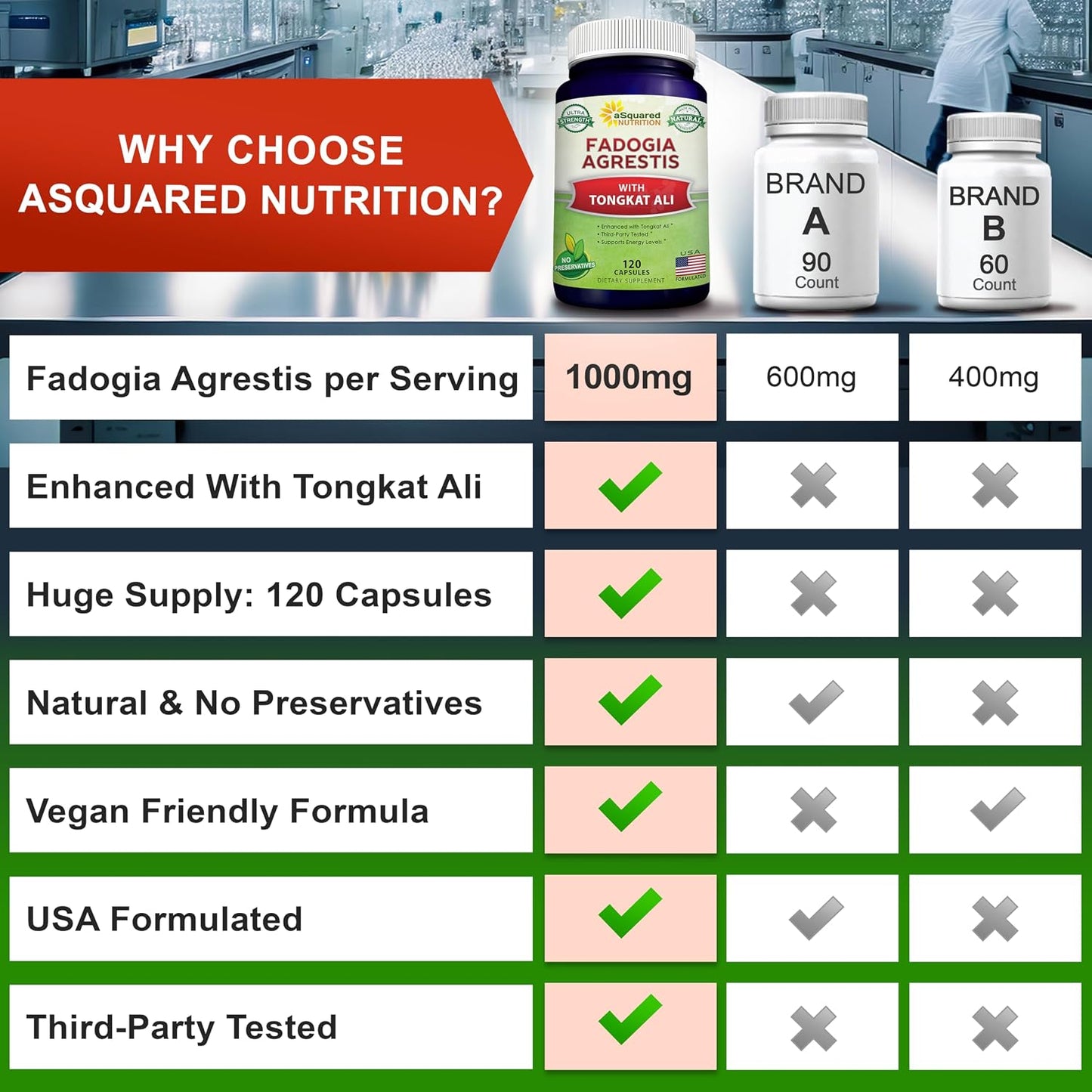 Fadogia Agrestis with Tongkat Ali - 1000mg Per Serving - 120 Capsules | Fadogia Agrestis & Tongkat Ali Extract Supplement - Powder Complex Pills for Men and Women