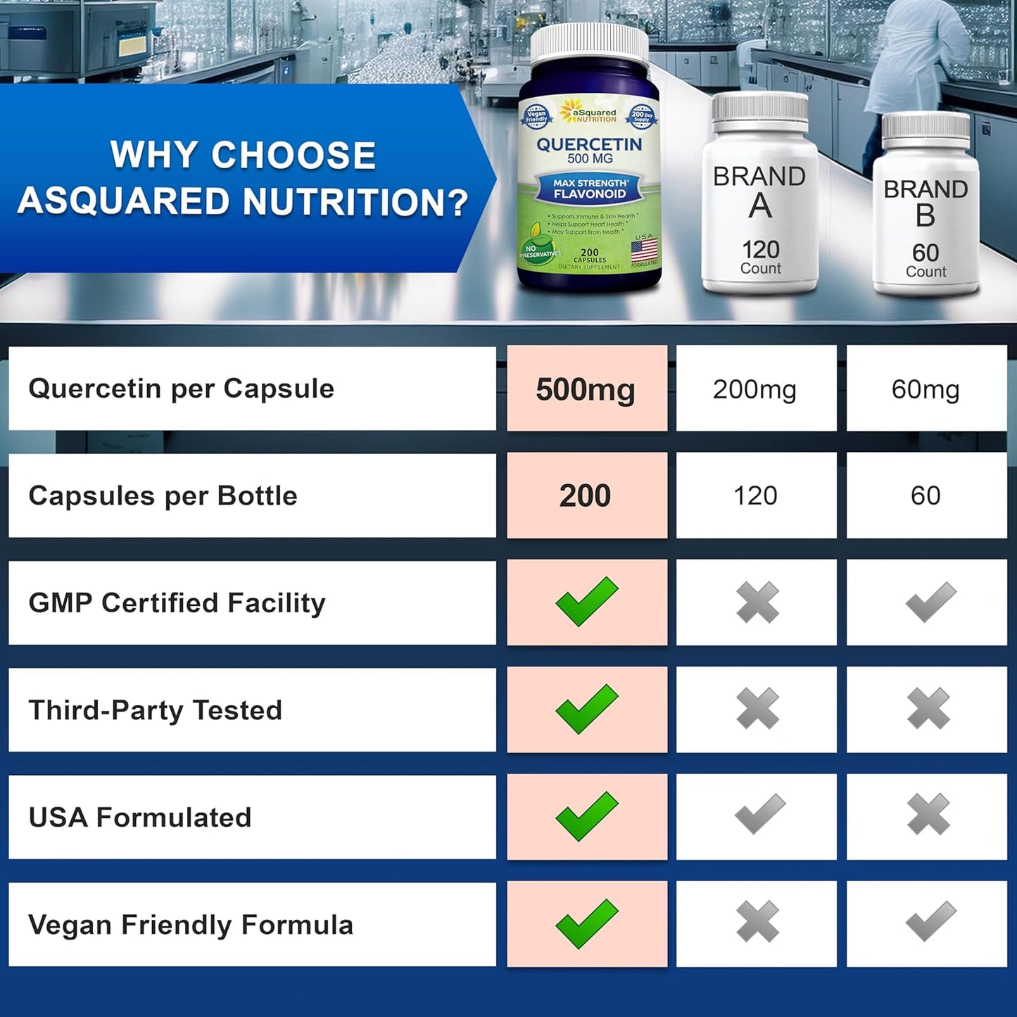 Quercetin 500mg Supplement - 200 Capsules - Dihydrate Powder Complex Pills | Max Strength Quercetin Dihydrate Supplements to Support Cardiovascular Health & Help Improve Immune Response