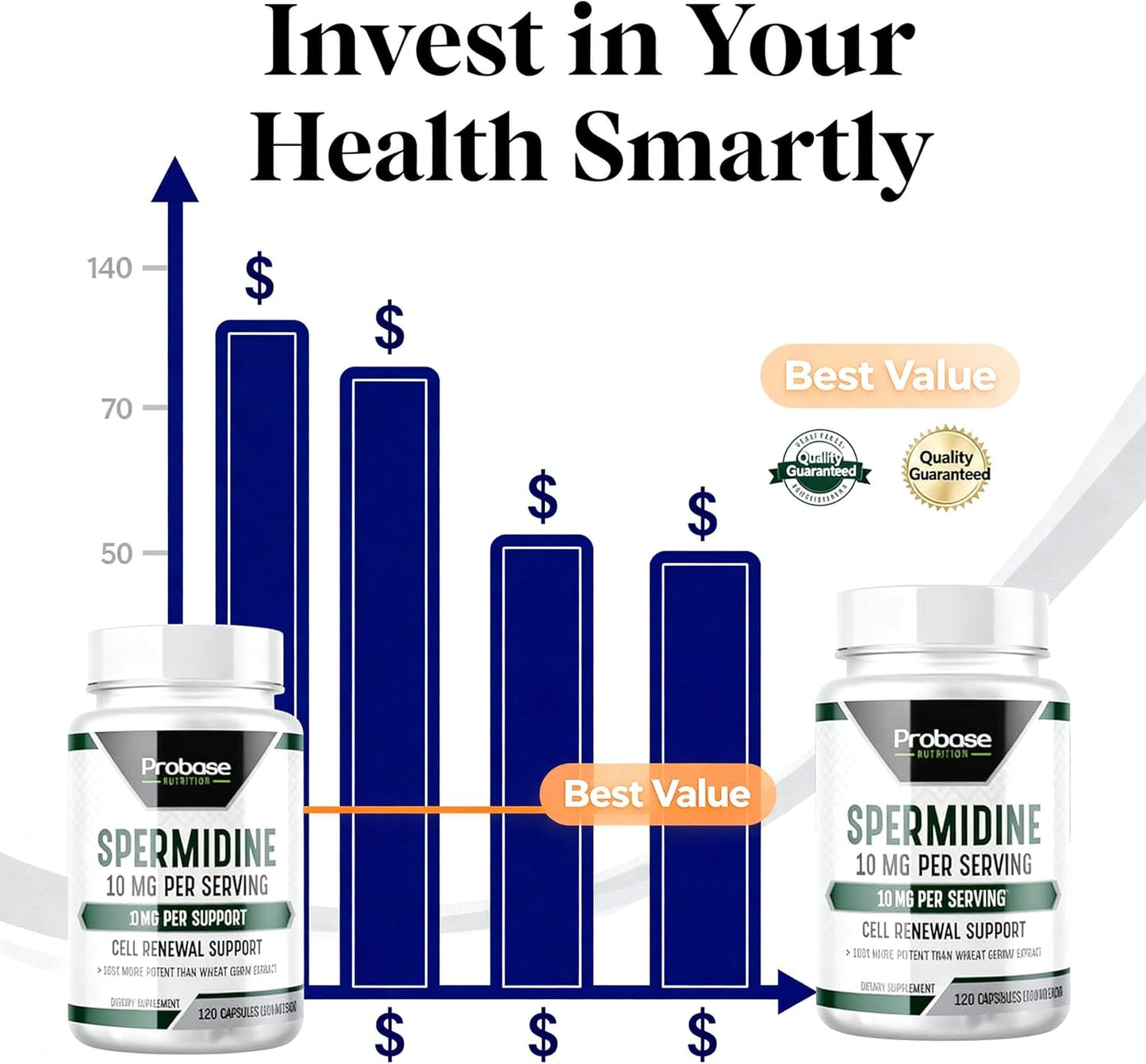 Probase Nutrition Spermidine (10mg of 99% Spermidine 3HCL - Third Party Tested) 120 Capsules - 100x More Potent Than Wheat Germ Extract, Telomere Health and Aging 120-Day Supply - As efficient as NMN