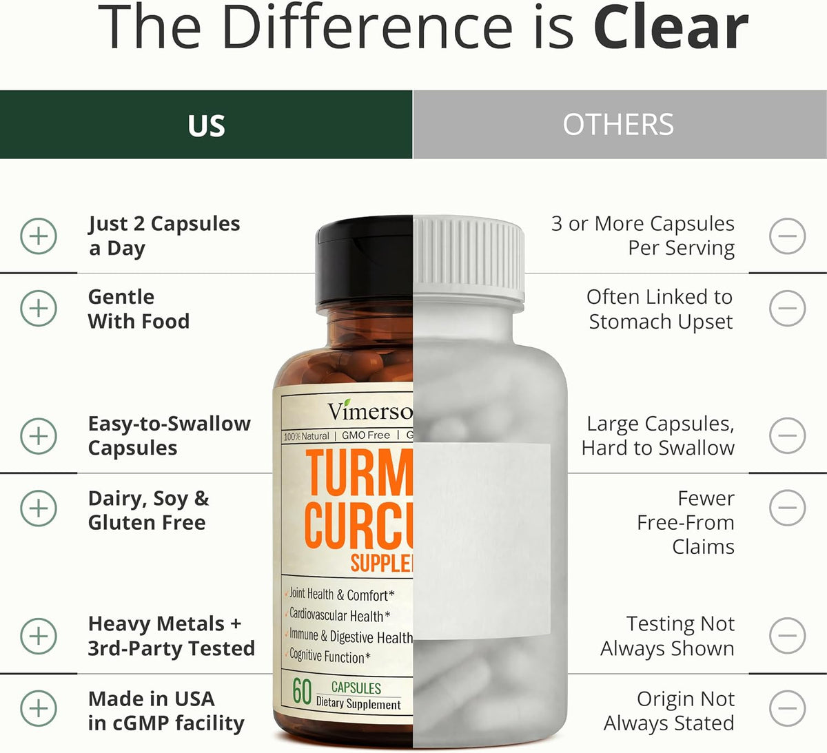 Turmeric Curcumin Supplement – 1200mg Organic Turmeric + BioPerine. 60 Caps
