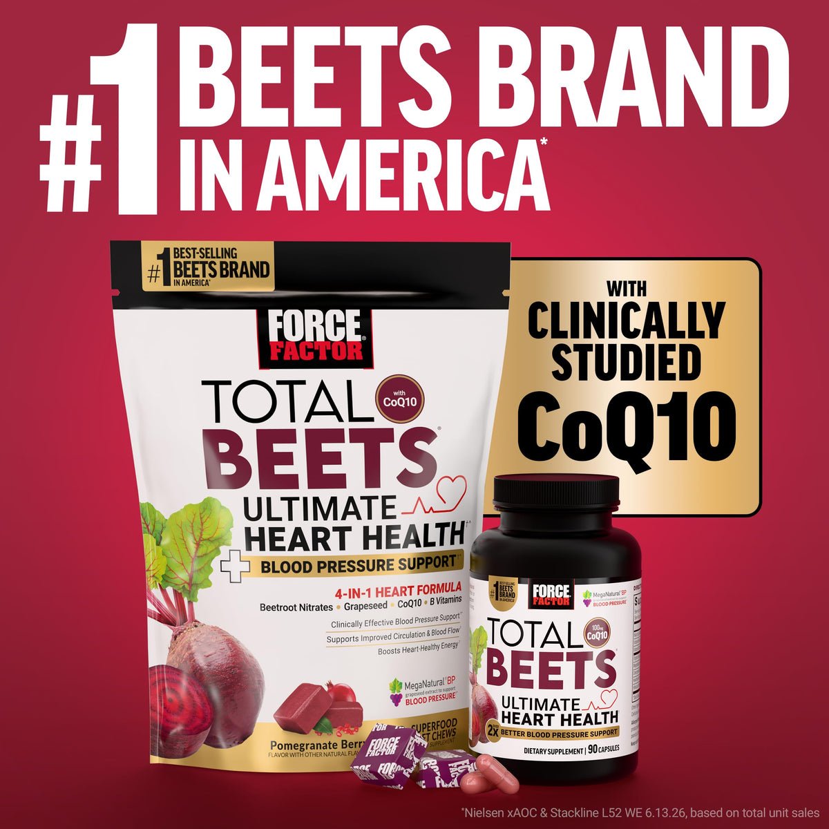 Force Factor Total Beets Blood Pressure Support Nitric Oxide Supplement