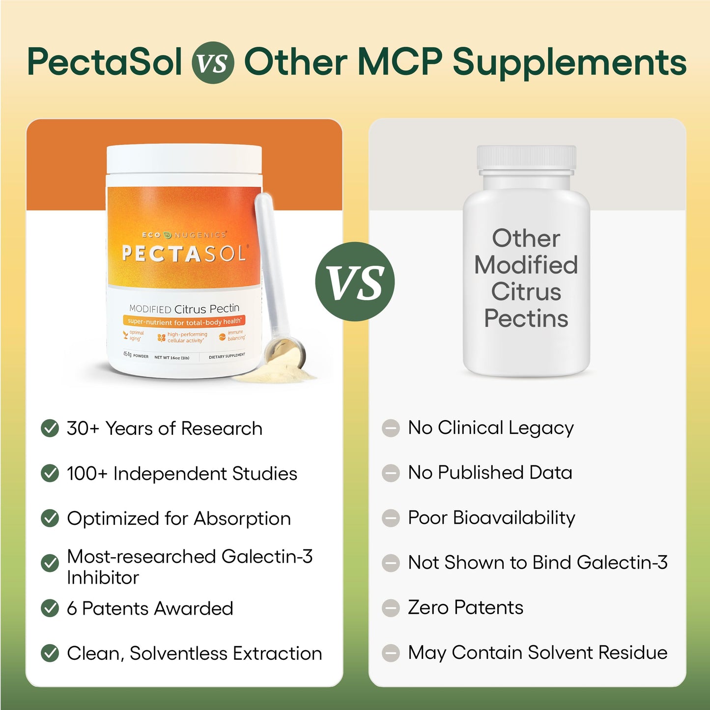 EcoNugenics PectaSol Modified Citrus Pectin – 184g Berry Powder – Total-Body Health Supplement to Support Immune System, Inflammation Response & Healthy Aging + Maintain Healthy Galectin-3 Levels