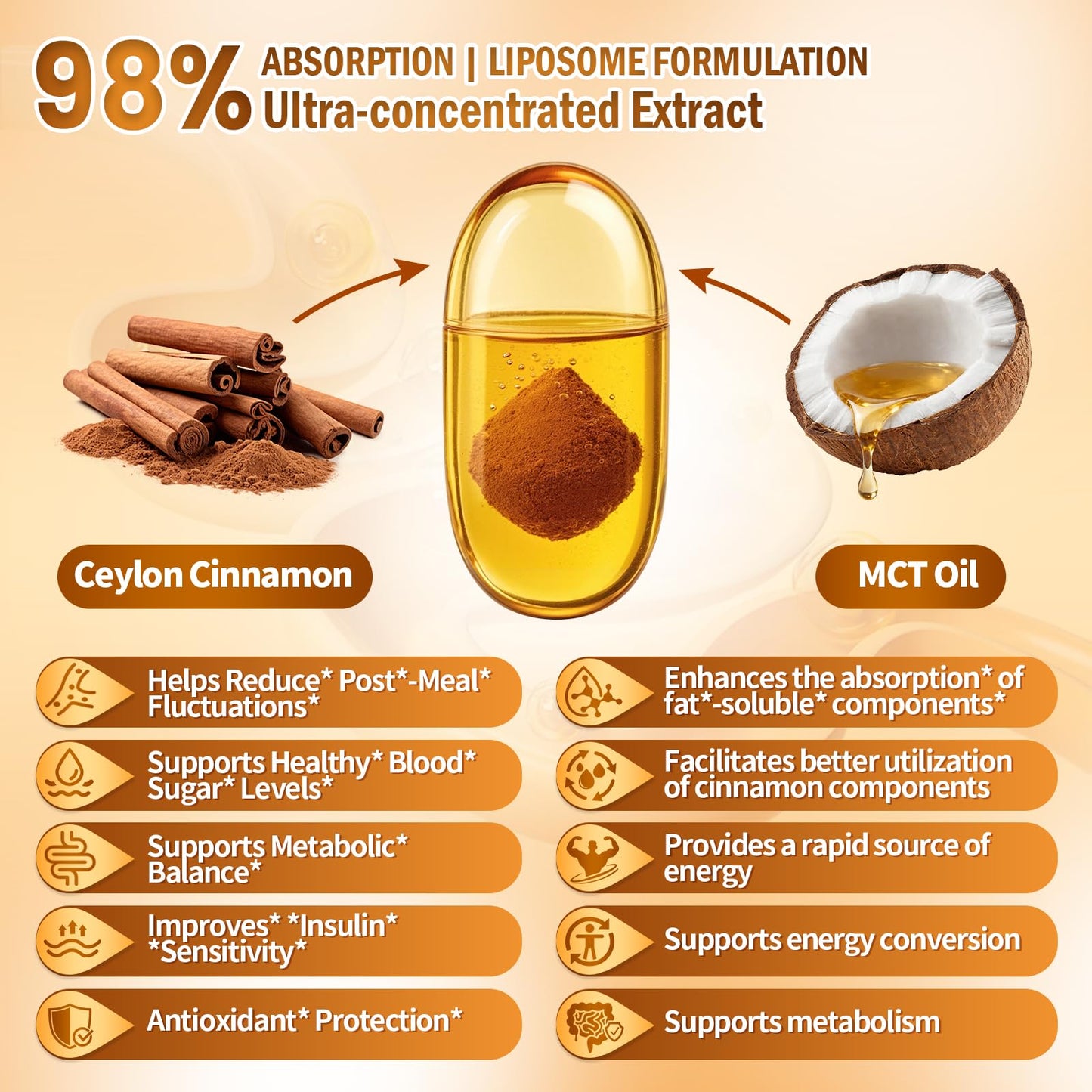 2-in-1 Organic Ceylon Cinnamon with MCT Oil Supplements Softgels, 120 Day Supply, Authentic Sri Lankan Source, Liposome Highly Bioavailable Extract, Energy & Metabolism Support, Large Granule Softgels