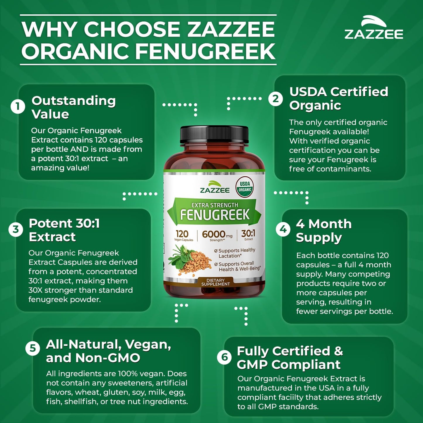 Zazzee USDA Organic Fenugreek 30:1 Extract, 120 Vegan Capsules, 4 Month Supply, Breastfeeding & Lactation Support for Nursing Mothers, Organic Herbal Supplement, All-Natural, Non-GMO, Made in the USA