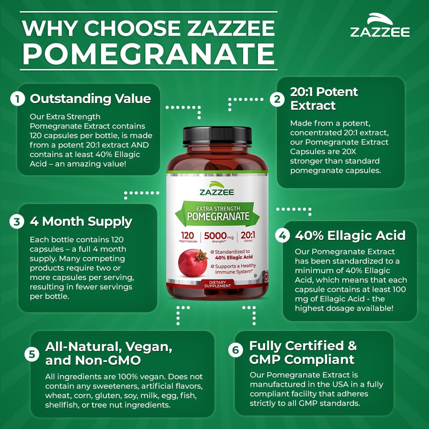 Zazzee Extra Strength Pomegranate 20:1 Extract, 40% Ellagic Acid, 120 Vegan Capsules, 4 Month Supply, Punica Granatum, Antioxidant & Cellular Health Support, Non-GMO, Made in the USA