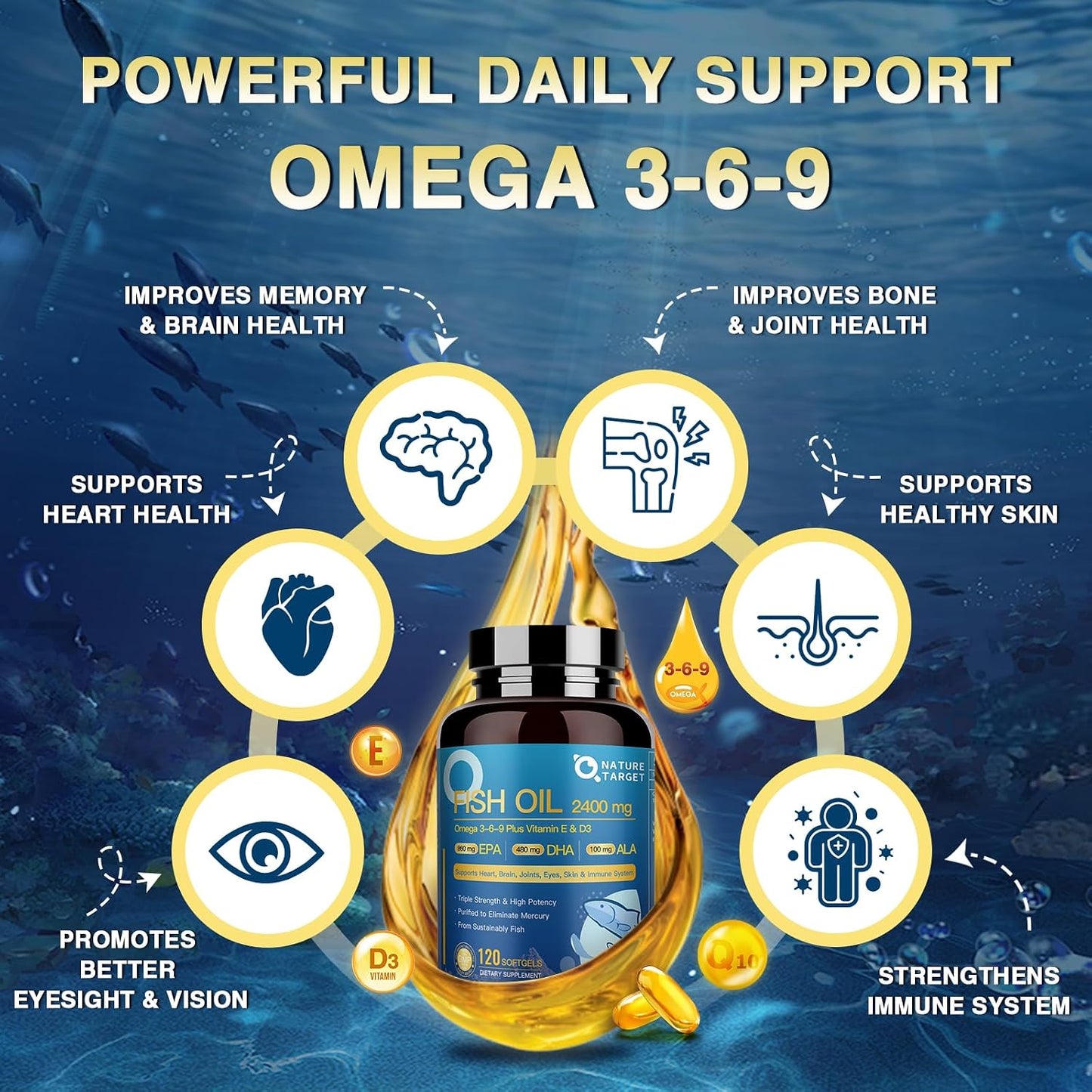NATURE TARGET Triple Omega 3 6 9 Fish Oil 2400mg, 120Softgels | Vitamin D3 & E, EPA & DHA & ALA, Supports Heart, Brain, Joint & Immune Health, Sustainably Sourced, Non-GMO