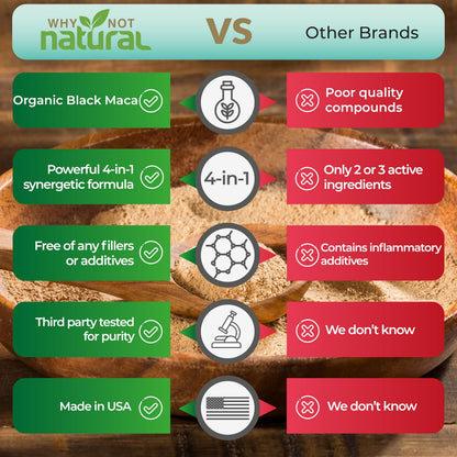 Why Not Natural 4-in-1 Organic Black Maca Root, Ashwagandha, Fenugreek, Panax Ginseng Capsules, Supplement for Men and Women (120 Count (Pack of 1)