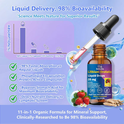 Lithium Orotate Liquid Drops 20mg, Potency 11-in-1 Lithium Supplement w. NAC Magnesium Ashwagandha Theanine Vitamin D3 B6 B12 for Memory Brain Mood Cognitive Support, Non-GMO Gluten Free