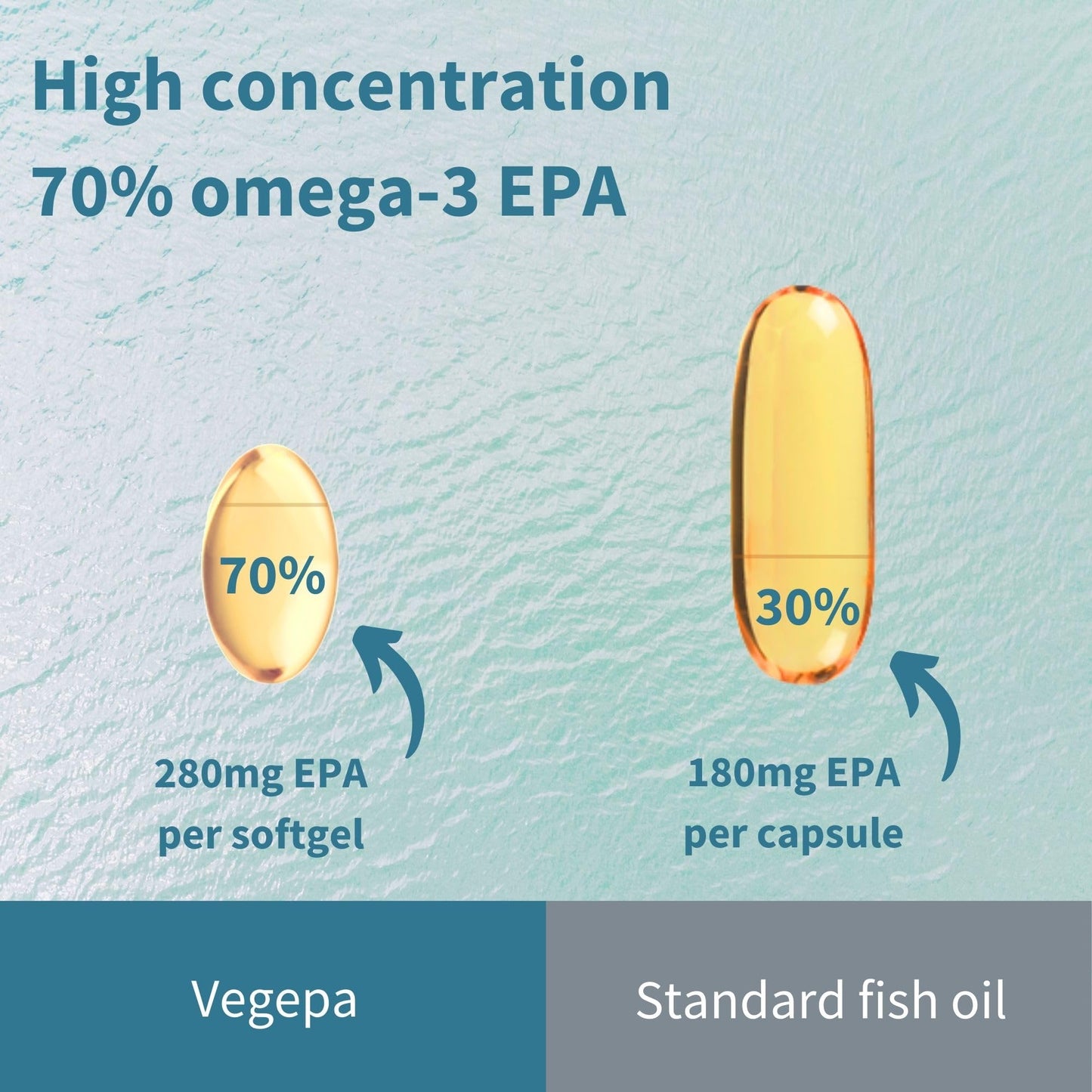 Igennus Vegepa Omega 3 Wild Fish Oil & Evening Primrose Oil Blend, 560 mg EPA Plus GLA, 60 Small Softgels