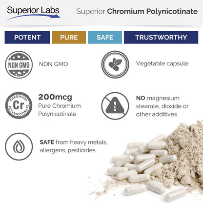 Pure Chromium Polynicotinate Supplement - Made in USA - 200mcg + Vitamin B3 for Optimal