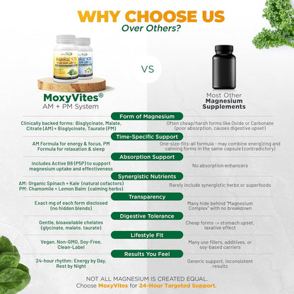 MoxyVites MagniRise™ AM– Magnesium Complex for Women & Men - 200mg Magnesium Bisglycinate, Malate, Citrate, B6, Organic SuperGreens – Chelated, High Absorption – Pairs with MagniRest™ PM – 60 Capsules