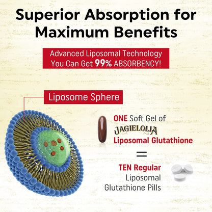 Liposomal Glutathione 2000 mg with L-Serine, L-Glycine & Sulforaphane – Active L-Glutathione Unique Formulation to Enhance Absorption - Master Antioxidant, Detoxifying & Immune | 120 Softgels