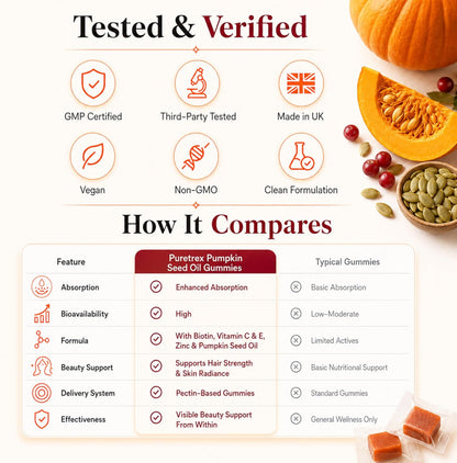 Pumpkin Seed Oil Beauty Gummies 3000mg, Saw Palmetto, 120 Vegan Chewables for Women Hair Growth, Strength, Skin Radiance, Biotin 2500mcg, Vitamin C, E, Zinc, Selenium, BioPerine, Pectin, Made in UK