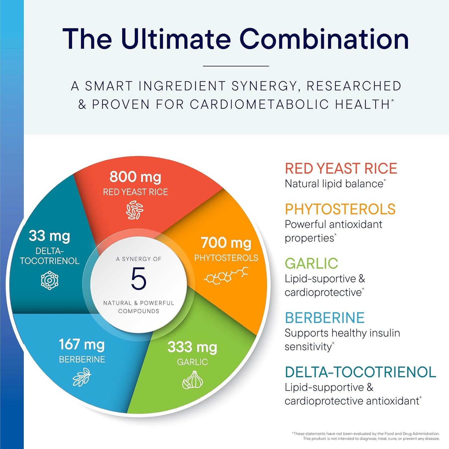 BIOTICS RESEARCH Cardio-Lipid™ - Professional-Grade Cardiovascular Support Formula - Featuring Red Yeast Rice, Phytosterols, Berberine, Garlic & Delta-Tocopherol - Formulated with Mark Houston, MD