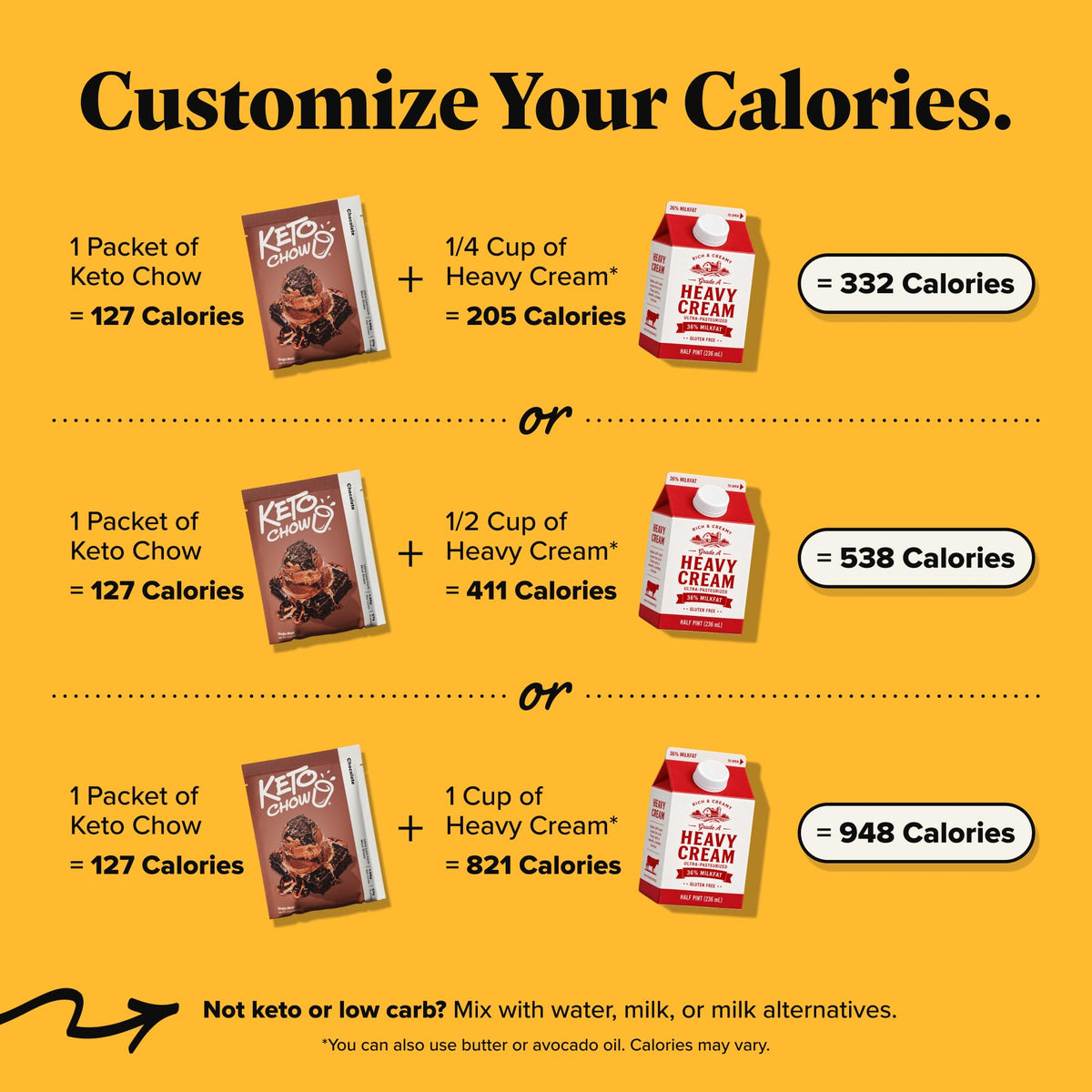 Keto Chow Chocolate Peanut Butter Meal Replacement Shake Powder, 1 Meal