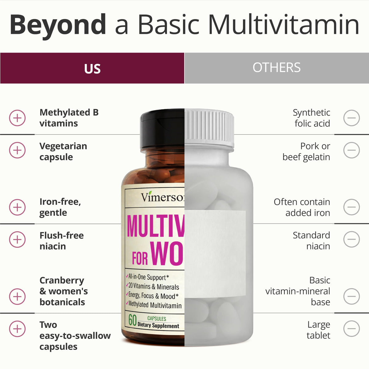 Multivitamin for Men – Methylated Multivitamin – Daily Wellness – 60 Caps