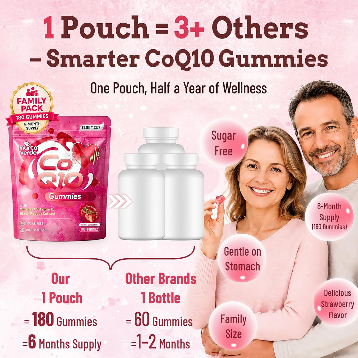 (180 Count) CoQ10 Gummies 300mg Sugar-Free | High Absorption Coenzyme Q10 Supplements with Omega-3, Vitamin E & Black Pepper | Heart, Fertility & Energy | 6 Month Supply, Strawberry Flavor