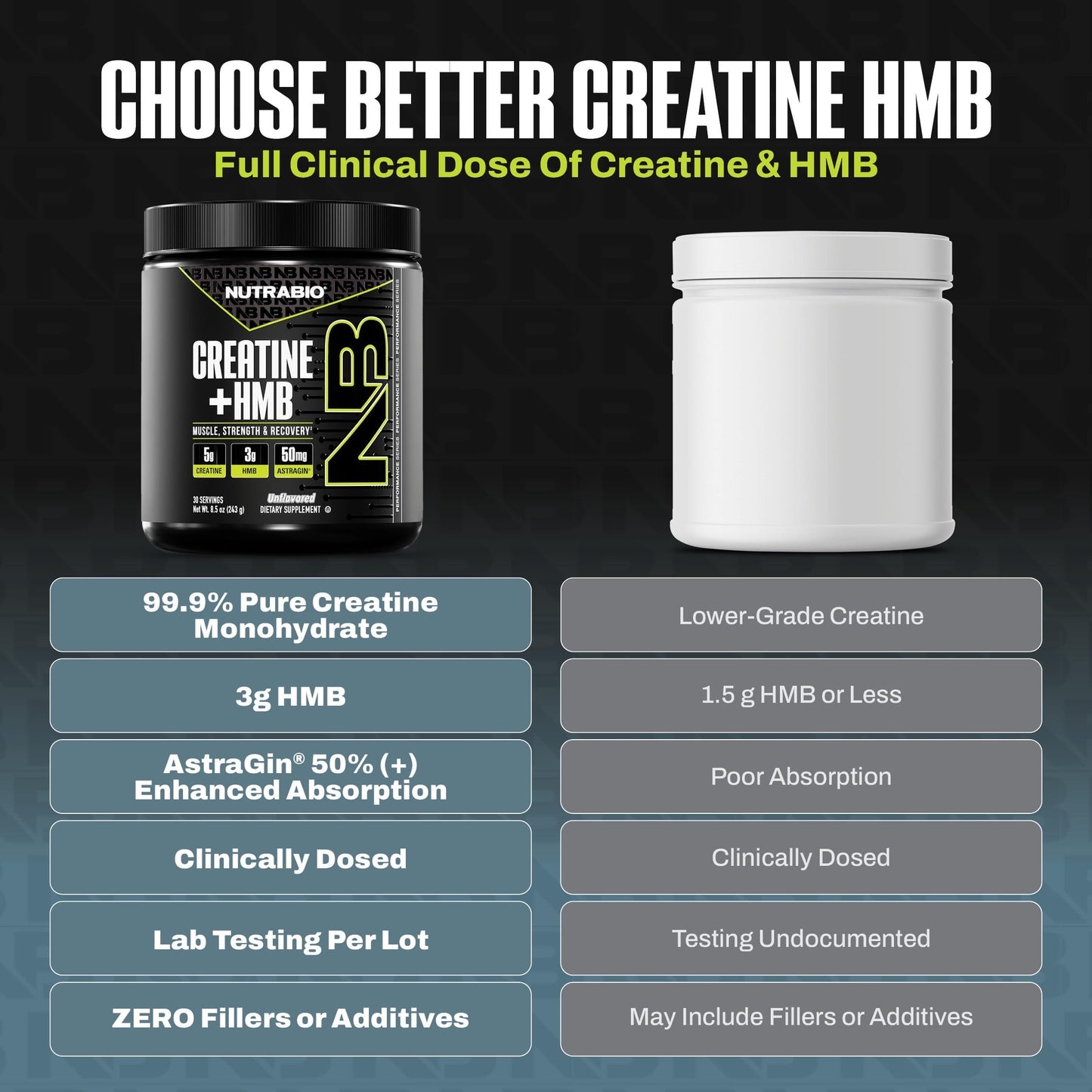 NutraBio Creatine + HMB- Creatine Monohydrate with HMB Powder for Muscle Growth, Increased Strength- 30 Servings (Unflavored)