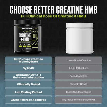 NutraBio Creatine + HMB- Creatine Monohydrate with HMB Powder for Muscle Growth, Increased Strength- 30 Servings (Unflavored)