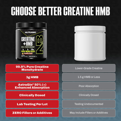 NutraBio Creatine + HMB- Creatine Monohydrate with HMB Powder for Muscle Growth, Increased Strength- 30 Servings (Unflavored)