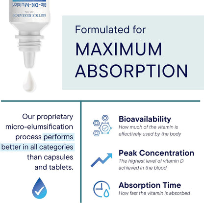 BIOTICS RESEARCH Bio-DK-Mulsion™–Emulsified Liquid Vitamin D and K, D3 Drops 125 mcg & Vitamin K (K1, K2) 300 mcg MK-7–Supports Stronger Bones, Musculoskeletal Strength, Healthy Heart & BMI 1 fl oz