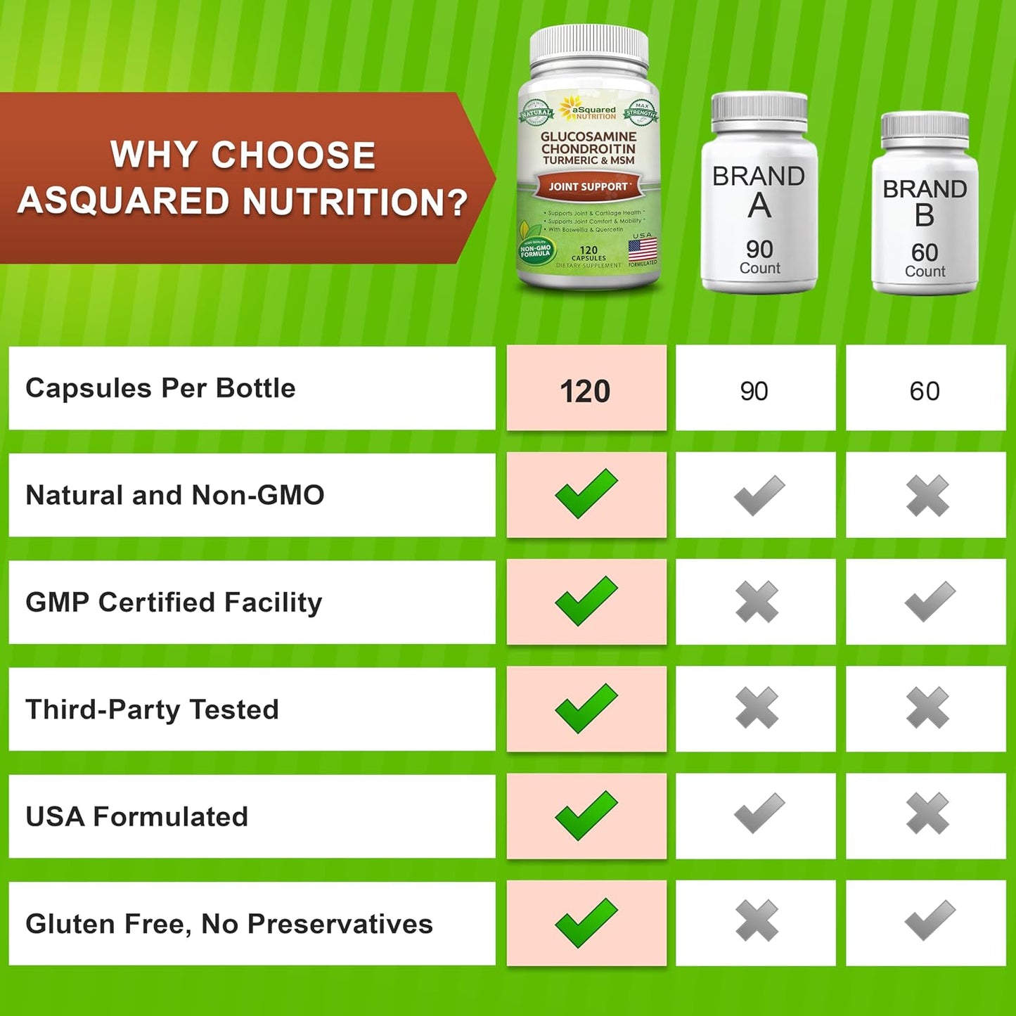 aSquared Nutrition Glucosamine Chondroitin Turmeric MSM Boswellia - 120 Capsules - Joint Support Supplement - Joint Support Relief Pills for Health - Natural Supplement for Back, Knee & Hands