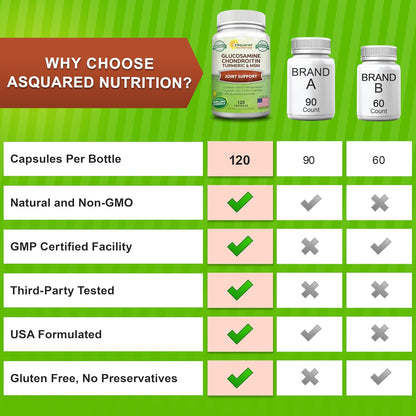 aSquared Nutrition Glucosamine Chondroitin Turmeric MSM Boswellia - 120 Capsules - Joint Support Supplement - Joint Support Relief Pills for Health - Natural Supplement for Back, Knee & Hands