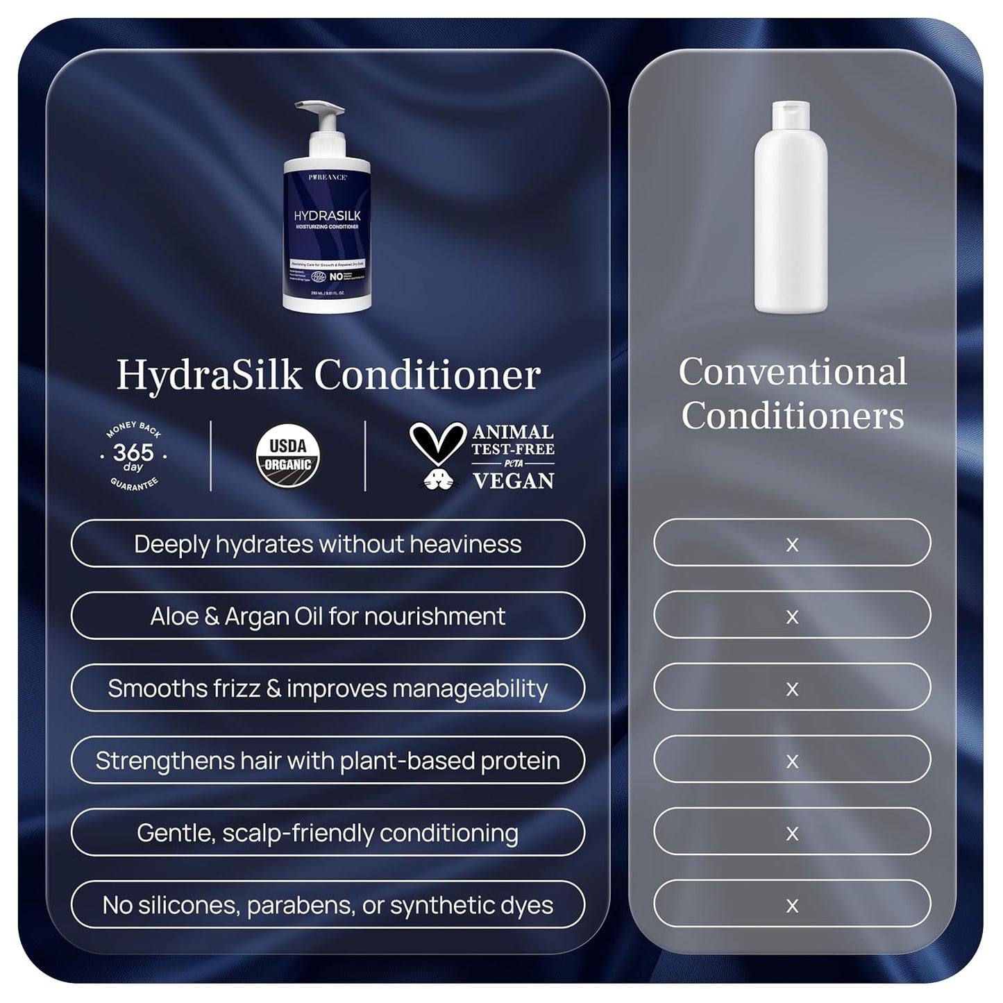 PUREANCE Hydrasilk - Moisturizing Hair Conditioner for Dry Damaged Hair | Hydrating Conditioner for Women & Men - Sulfate-Free with Coconut & Argan Oil, Glycerin, Aloe & No Parabens - 9.81 Fl Oz