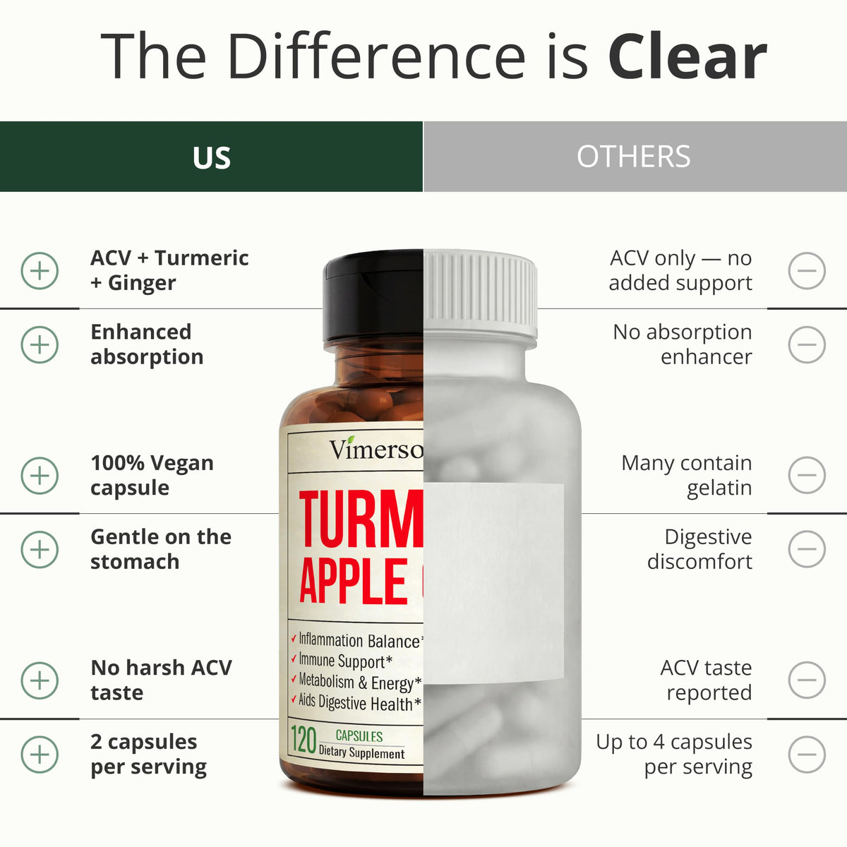 Apple Cider Vinegar Capsules with Turmeric, Ginger & BioPerine 60 Capsules