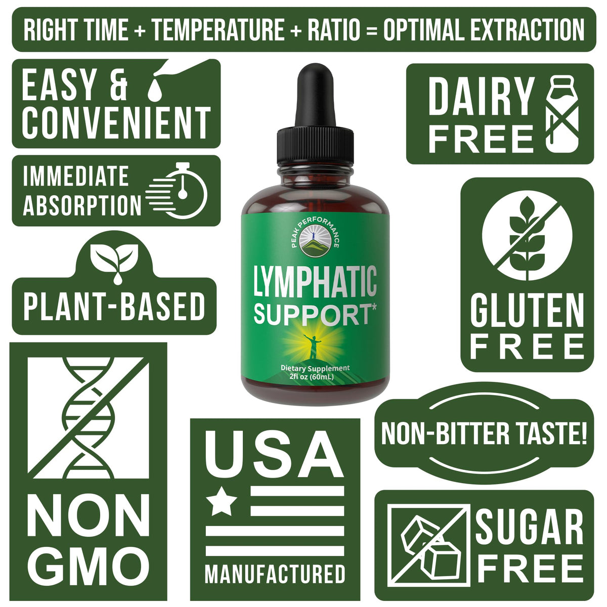Lymphatic Drainage Drops. Sugar Free 7-in-1 Lymph Detox And Cleanse Support