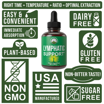 Lymphatic Drainage Drops. Sugar Free 7-in-1 Lymph Detox And Cleanse Support