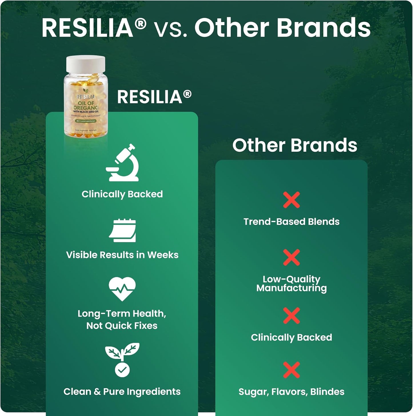 Resilia Black Seed Oil Softgels – Organic Oil of Oregano Capsules for Immune & Digestive Support – Non-GMO, Gluten-Free – New Bottle Packaging (60 Count)