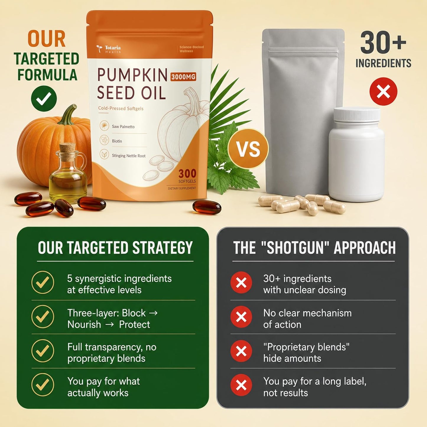 Pumpkin Seed Oil with Saw Palmetto Capsules for Men & Women – Biotin Stinging Nettle Root Zinc – DHT Blocker & Hair Growth Support – Cold Pressed,Essential Fatty Acids & Phytosterols – 300 Softgels