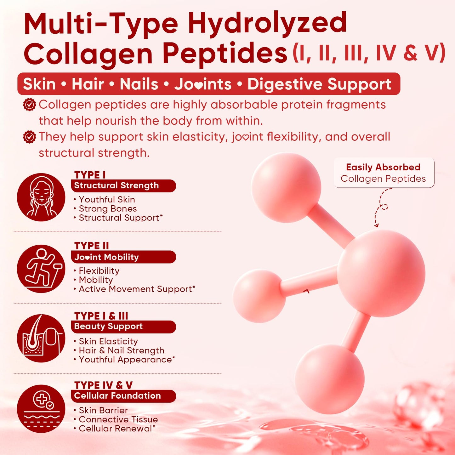 Collagen Peptide Gummies for Women & Men Sugar-Free, Multi Collagen Hydrolyzed w/ 1500mg Protein Type I,II,III,V,X, 5000mcg Biotin, Methylated B12, Vitamin C A E D3 B6 for Skin Hair Nails, Bone, 60Cts