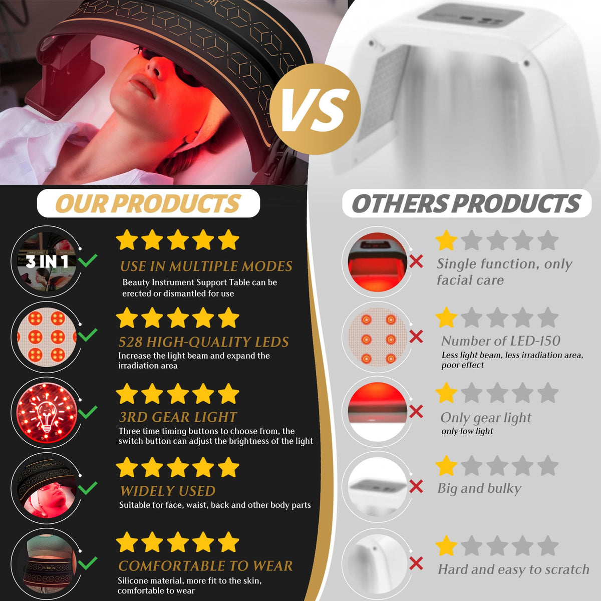 Multifunction Infrared Red Light Therapy for Body and Face, Near-Infrared 850 Red Light Therapy, Cordless