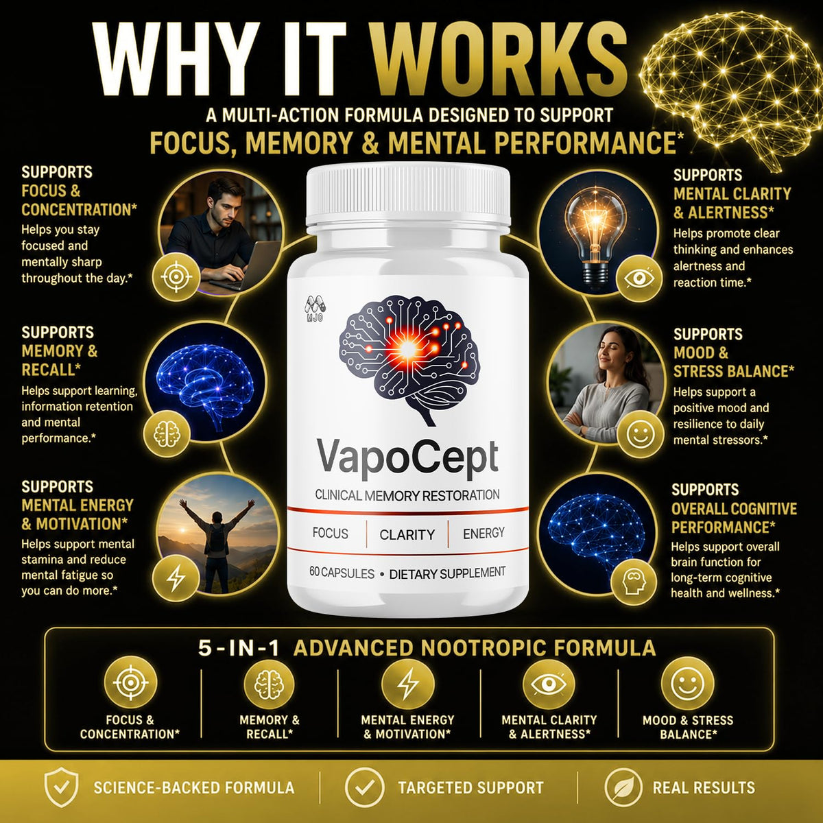 Vapocept Capsules, Brain Health Support Supplement Pill 2-Pack 120 Capsules