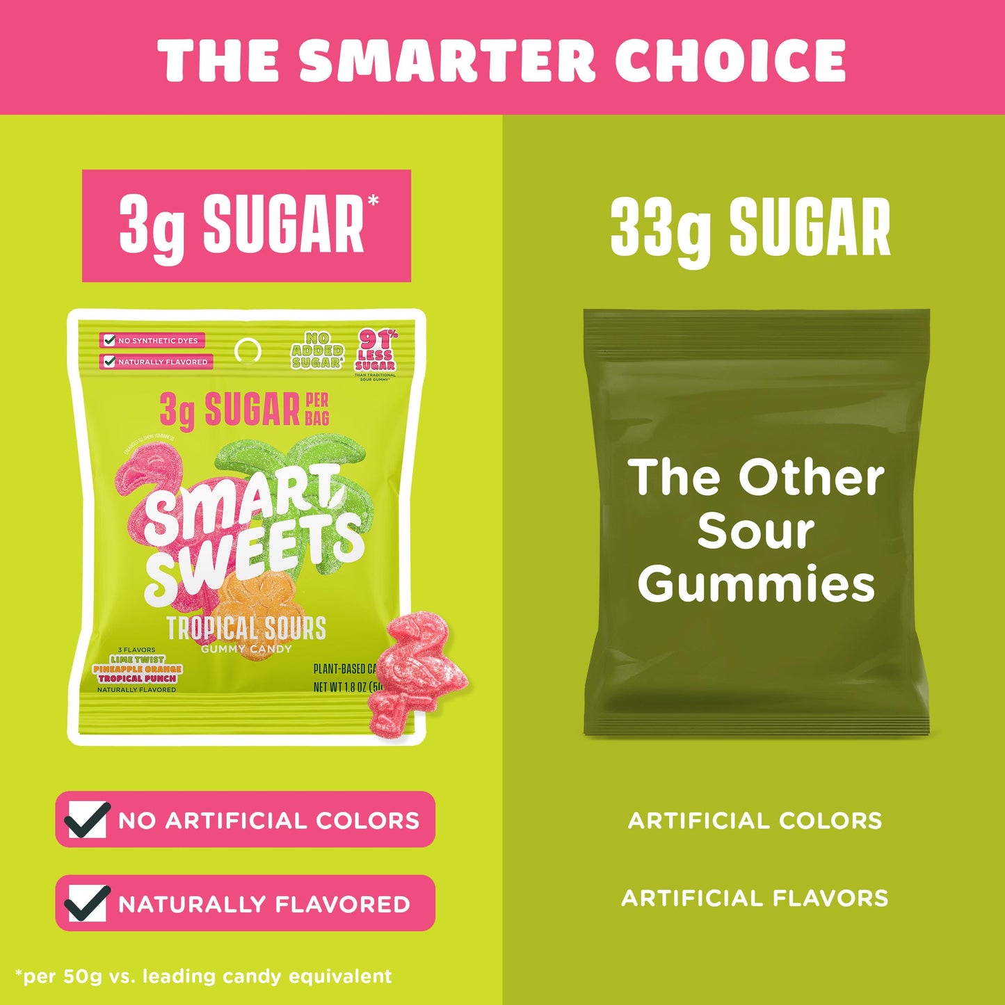 SmartSweets Sweet Fish, Low Sugar Gummy Candy (3g), Low Calorie (130), Gluten-Free -1.8oz (Pack of 12) Packaging may vary