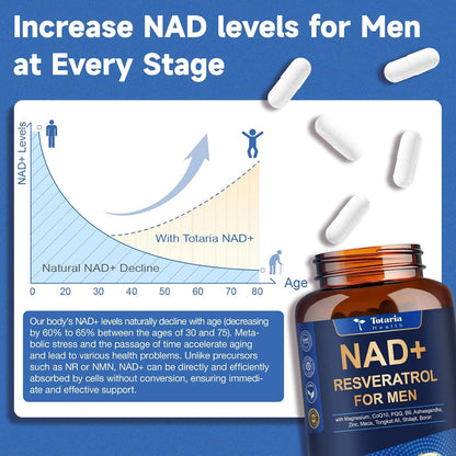 Totaria NAD+ Supplement for Men - NAD Trans-Resveratrol Supplement with CoQ10, PQQ, Magnesium,Ashwagandha – NMN & NMNH Alternative - Cell Energy & Vitality – 120 Capsules