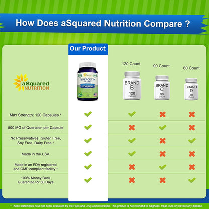 Quercetin with Zinc Supplement - 1000mg Per Serving - 120 Capsules | Quercetin Dihydrate with Zinc & Black Elderberry - Max Strength Powder Complex Pills to Help Improve Immune Response