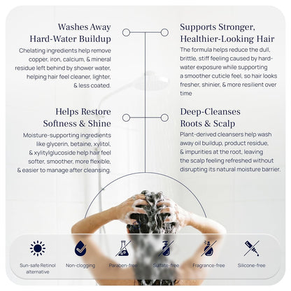 PUREANCE HydraCleanse - Clarifying Shampoo for Build Up | Deep Clean Detox Shampoo for Oily Hair, Hard Water & Scalp Buildup Cleansing Shampoo with Glycerin, Betaine & More 9.81 Fl Oz