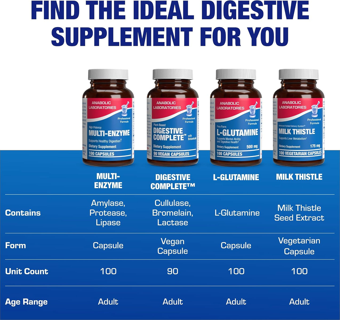 Multi Digestive Enzymes with Ox Bile Supplement - Clinical Strength Digestion Supplement with Pancreatin Pancreatic Enzymes for Protein Carb & Fat Digestive Support & Reduced Stomach Discomfort