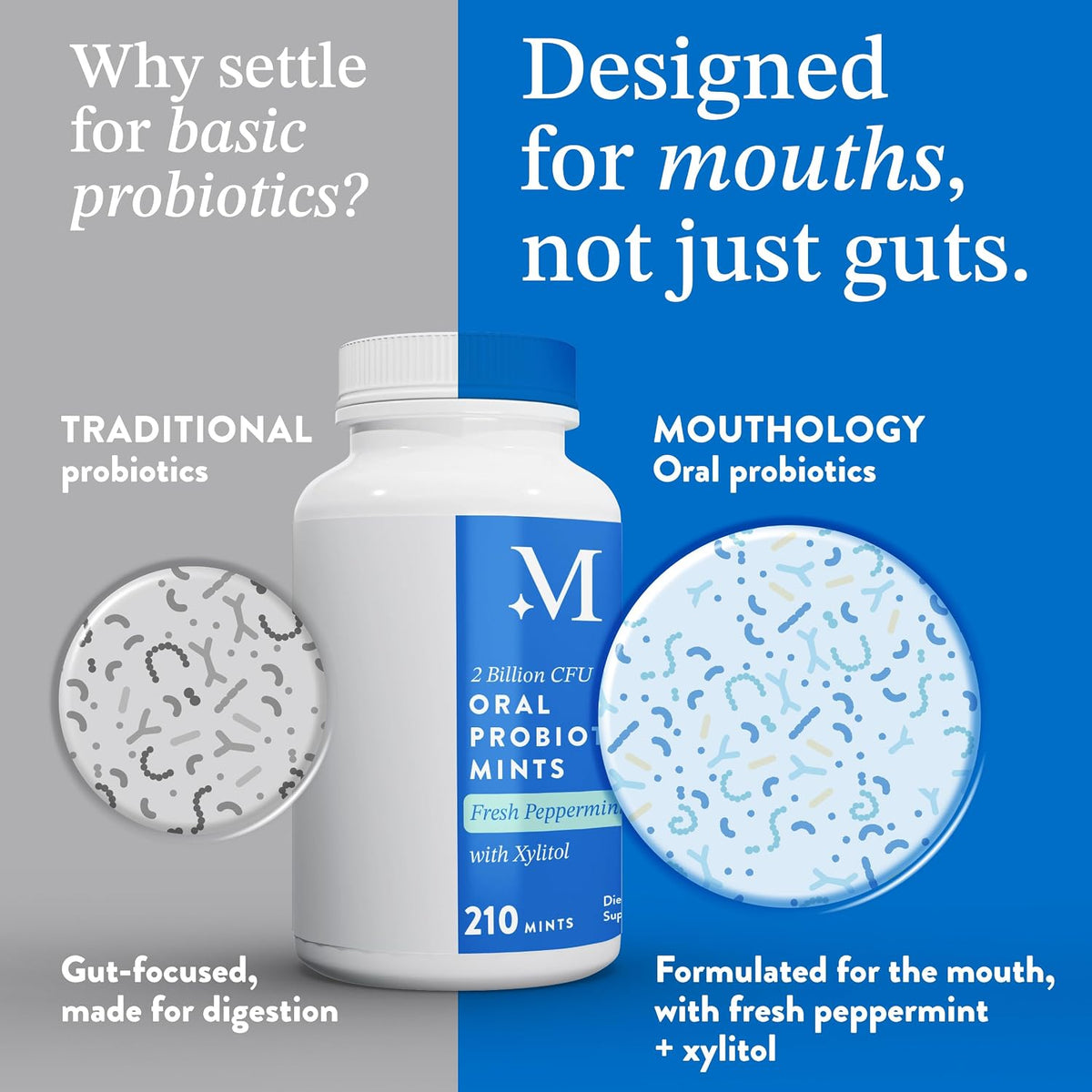 Mouthology Oral Probiotics for Mouth Bad Breath with Xylitol (210 Count Mints), Dental Probiotic, Mouth Probiotics Bad Breath Treatment and Gums