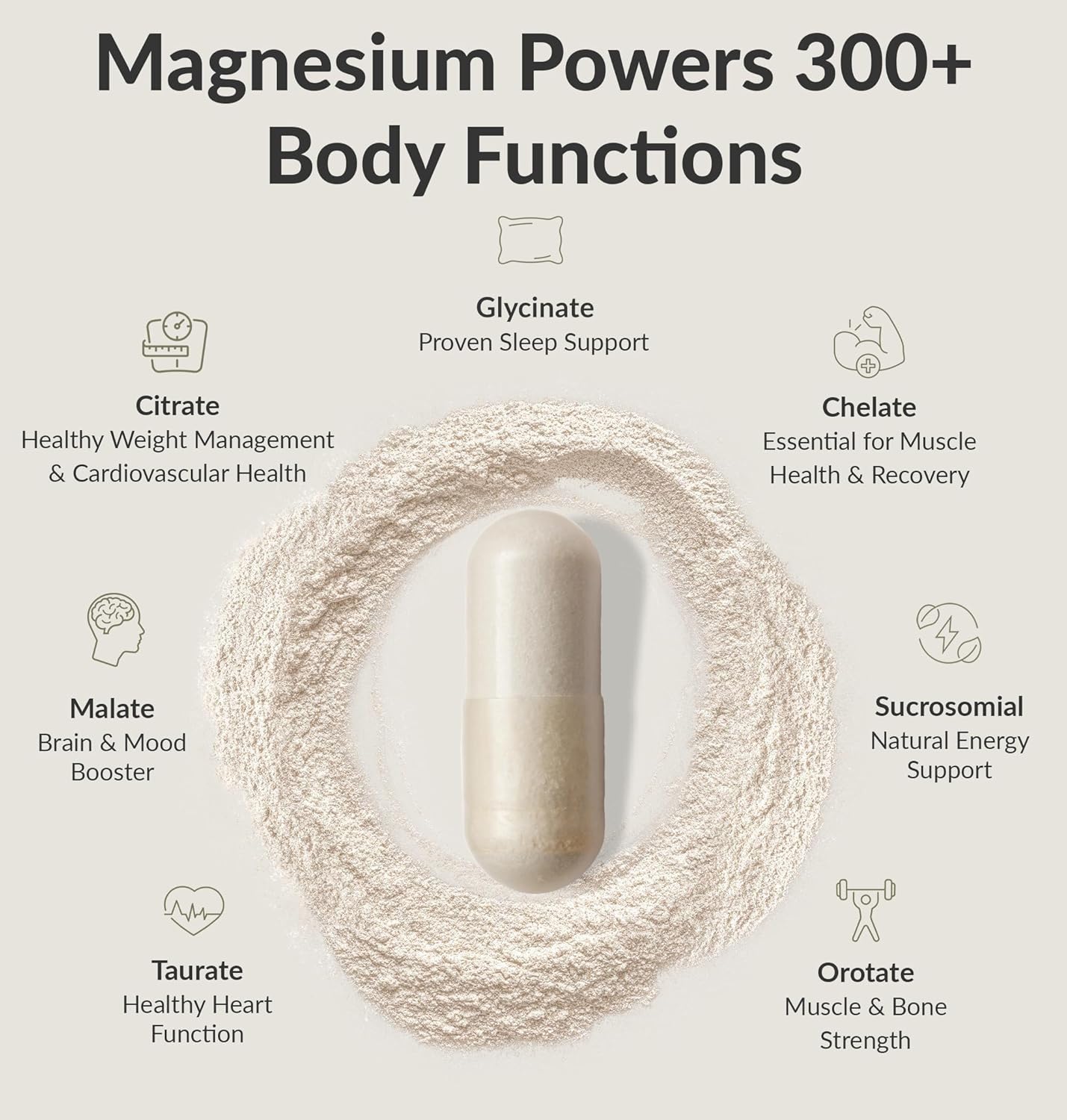 Magnesium Breakthrough Supplement 4.0 - Has 7 Forms of Magnesium: Glycinate, Malate, Citrate, and More - Natural Sleep and Brain Supplement - 90 Capsules