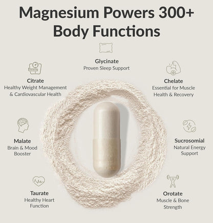 Magnesium Breakthrough Supplement 4.0 - Has 7 Forms of Magnesium: Glycinate, Malate, Citrate, and More - Natural Sleep and Brain Supplement - 90 Capsules