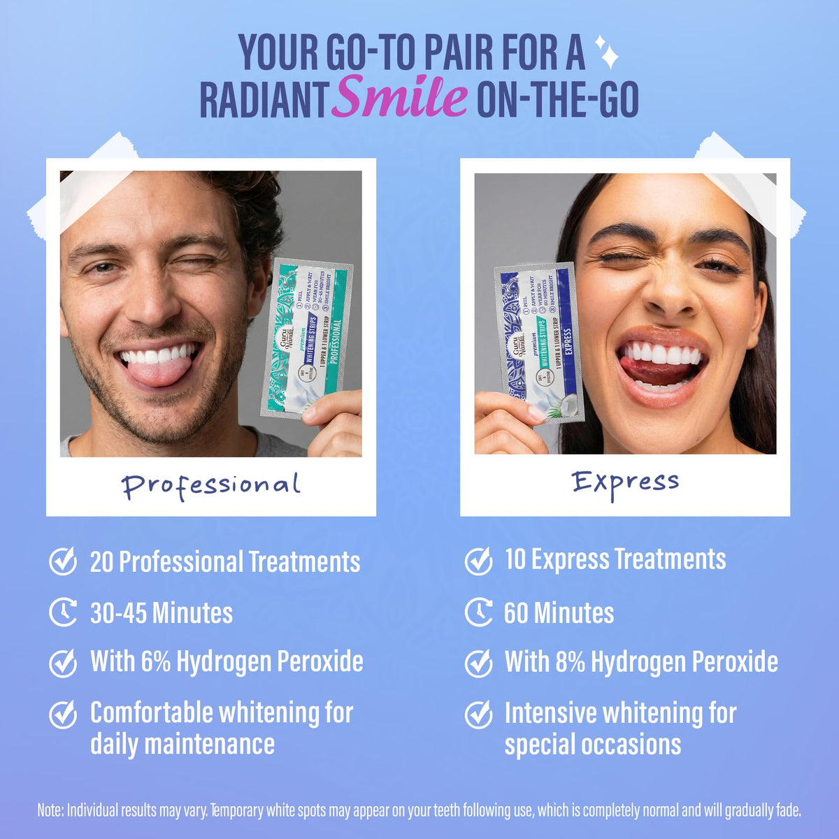 GuruNanda Teeth Whitening Strips - 4X Whiter Teeth, 7-Day Whitening Kit
