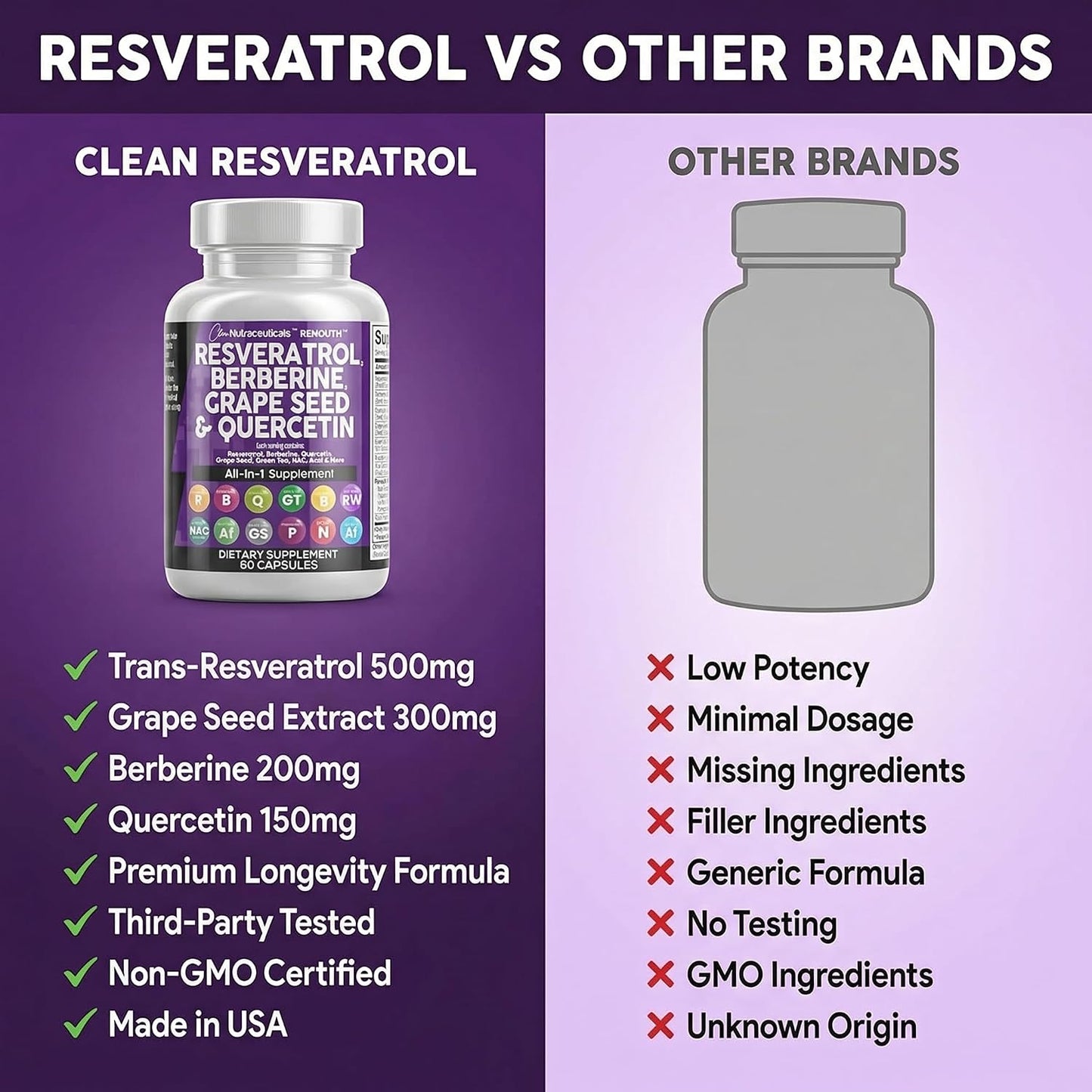 Clean Resveratrol Supplement | Berberine Grape Seed Extract Quercetin Green Tea Extract Acai Noni Polyphenol Supplement for Women & Men N-Acetyl Cysteine