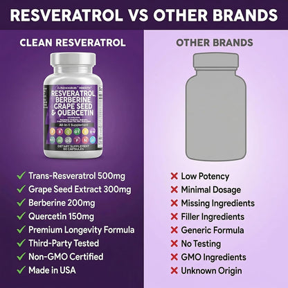 Clean Resveratrol Supplement | Berberine Grape Seed Extract Quercetin Green Tea Extract Acai Noni Polyphenol Supplement for Women & Men N-Acetyl Cysteine