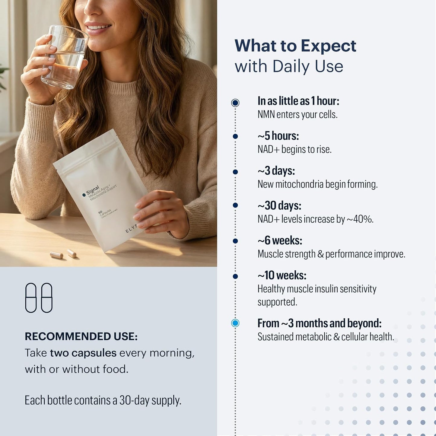 ELYSIUM Signal NMN Supplement - Clinically Proven to Support NAD+ Production, Mitochondrial Function & Metabolic Health - Nicotinamide Mononucleotide and SIRT3 Activation Complex- 30 Day Supply